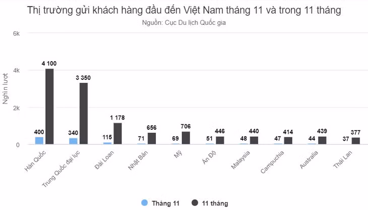 Năm tăng tốc của du lịch Việt ảnh 5 Năm tăng tốc của du lịch Việt ảnh 5