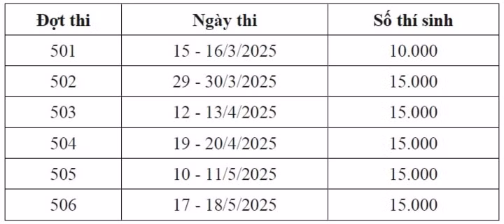 Chi tiết lịch thi đánh giá năng lực năm 2025 dự kiến được Đại học Quốc gia Hà Nội công bố.