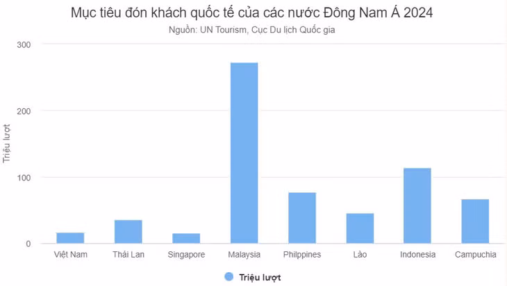 Năm tăng tốc của du lịch Việt ảnh 2 Năm tăng tốc của du lịch Việt ảnh 2