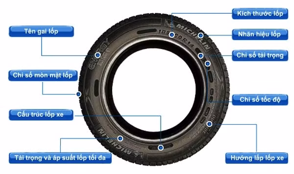 Cách đọc thông số lốp xe ô tô đơn giản và chính xác theo Trường Hùng Car ảnh 1