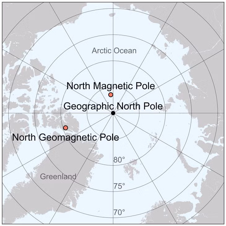 Cực Bắc địa lý (Geographic North Pole), Cực Bắc địa từ (North Geomagnetic Pole) và Cực Bắc từ (North Magnetic Pole) là 3 điểm hoàn toàn khác nhau.