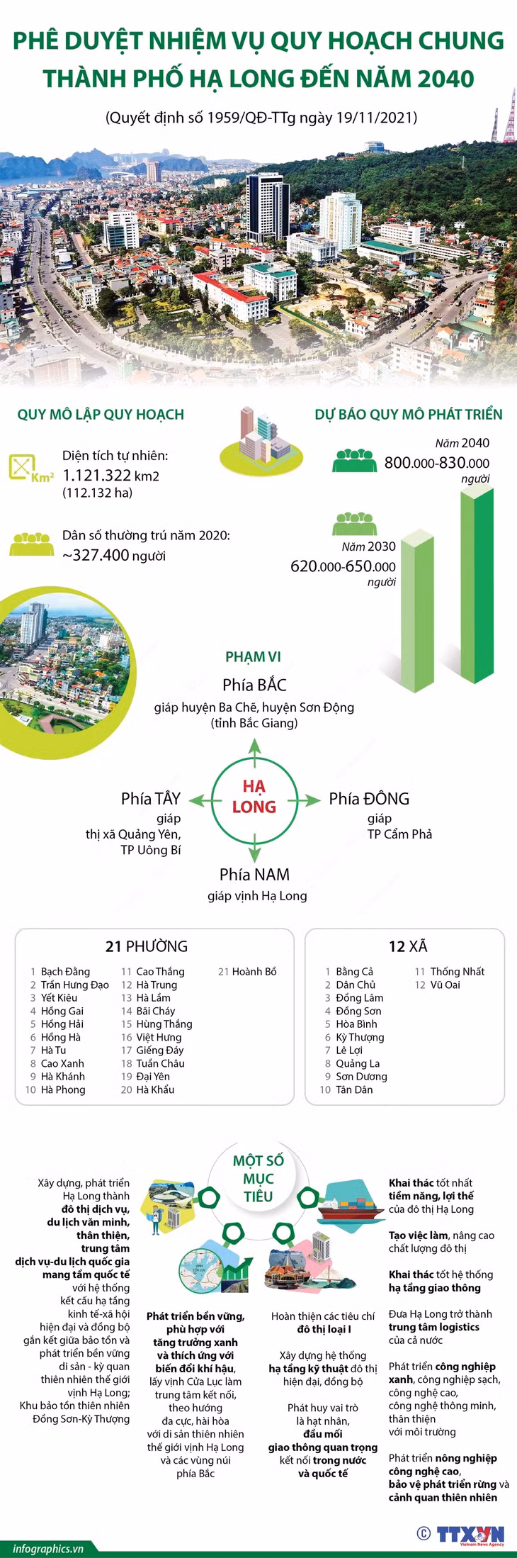 Phê duyệt nhiệm vụ Quy hoạch chung thành phố Hạ Long đến năm 2040 ảnh 1