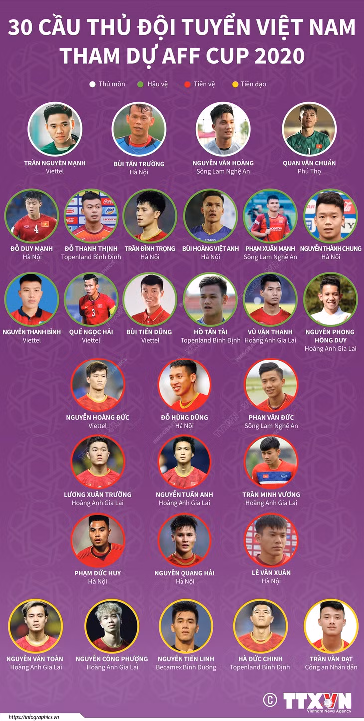 Danh sách đội tuyển Việt Nam tham dự AFF Cup ảnh 1 Danh sách đội tuyển Việt Nam tham dự AFF Cup ảnh 1