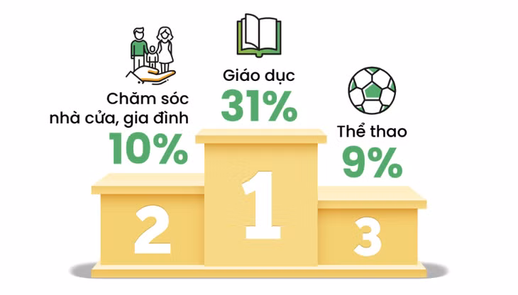 Xu hướng tìm kiếm của người Việt.