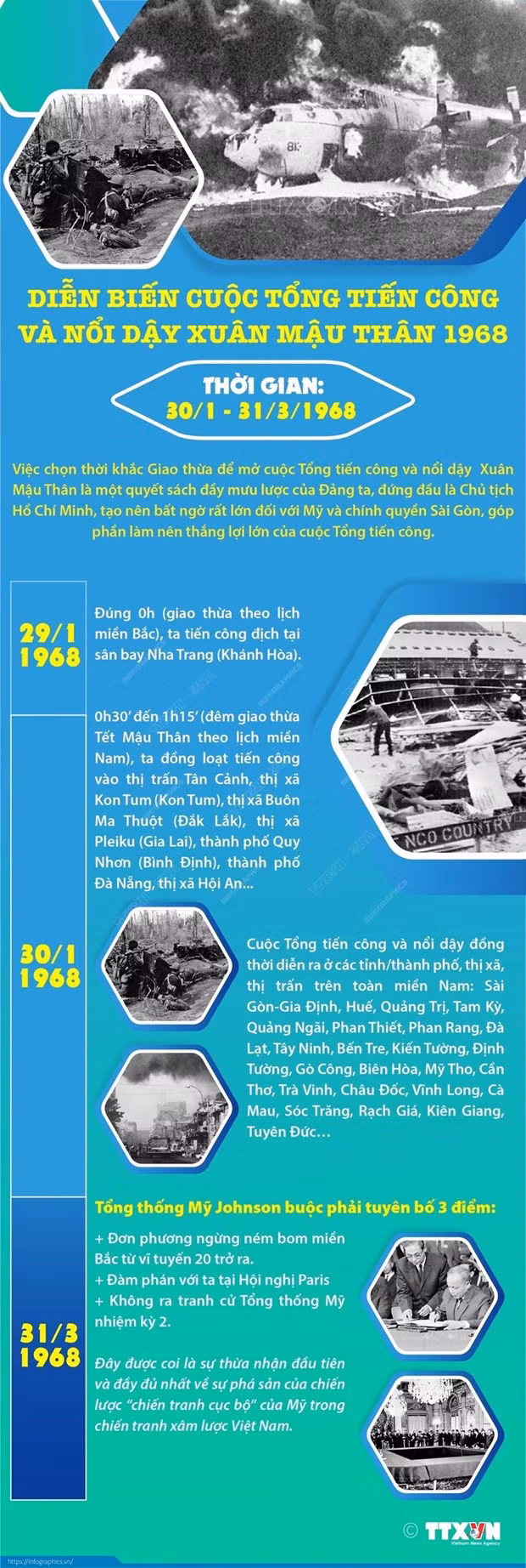 Tong tien cong Xuan Mau Than 1968: Bieu tuong sang cua long yeu nuoc hinh anh 3