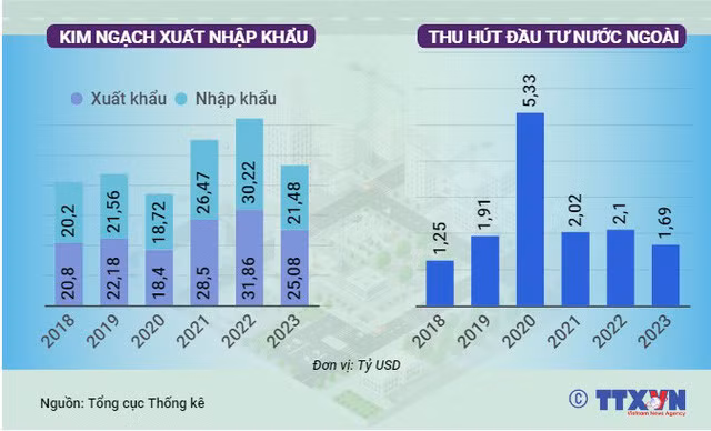 Toàn cảnh bức tranh kinh tế tháng 1/2023 - Ảnh 2.