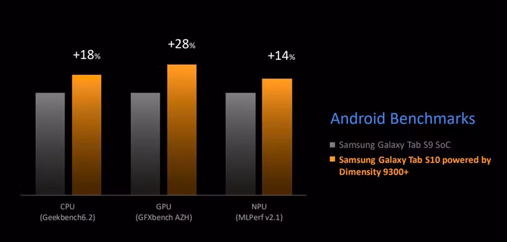 Ảnh: Samsung