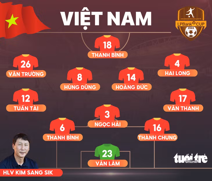 Đội hình tuyển Việt Nam ra sân đấu tuyển Nga gây bất ngờ với 3 gương mặt rất mới trên hàng công - Đồ họa: AN BÌNH
