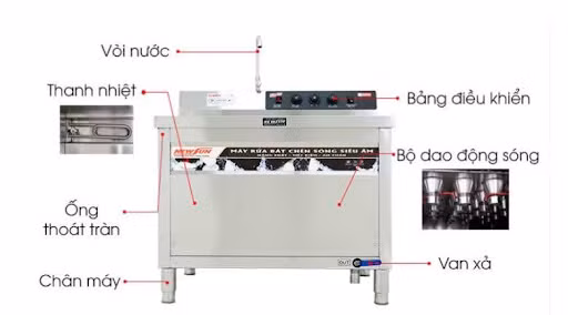 Những lưu ý giúp bạn chọn mua máy rửa bát siêu âm công nghiệp chất lượng ảnh 2