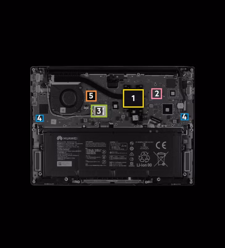 5 linh kiện quan trọng trên laptop Huawei Qingyun L540: (1) bộ xử lý Huawei HiSilicon 9006C, (2) ổ cứng SK Hynix SSD Card 512GB, (3) chip Huawei HiSilicon Wi-Fi/Bluetooth, (4) bộ khuếch đại âm thanh Goodix, (5) chip Microchip USB Controller. Ảnh: FT/TechInsights