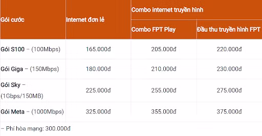 Lắp đặt Wifi FPT Quảng Ninh: Siêu tốc, siêu ổn định, giá siêu ưu đãi ảnh 2