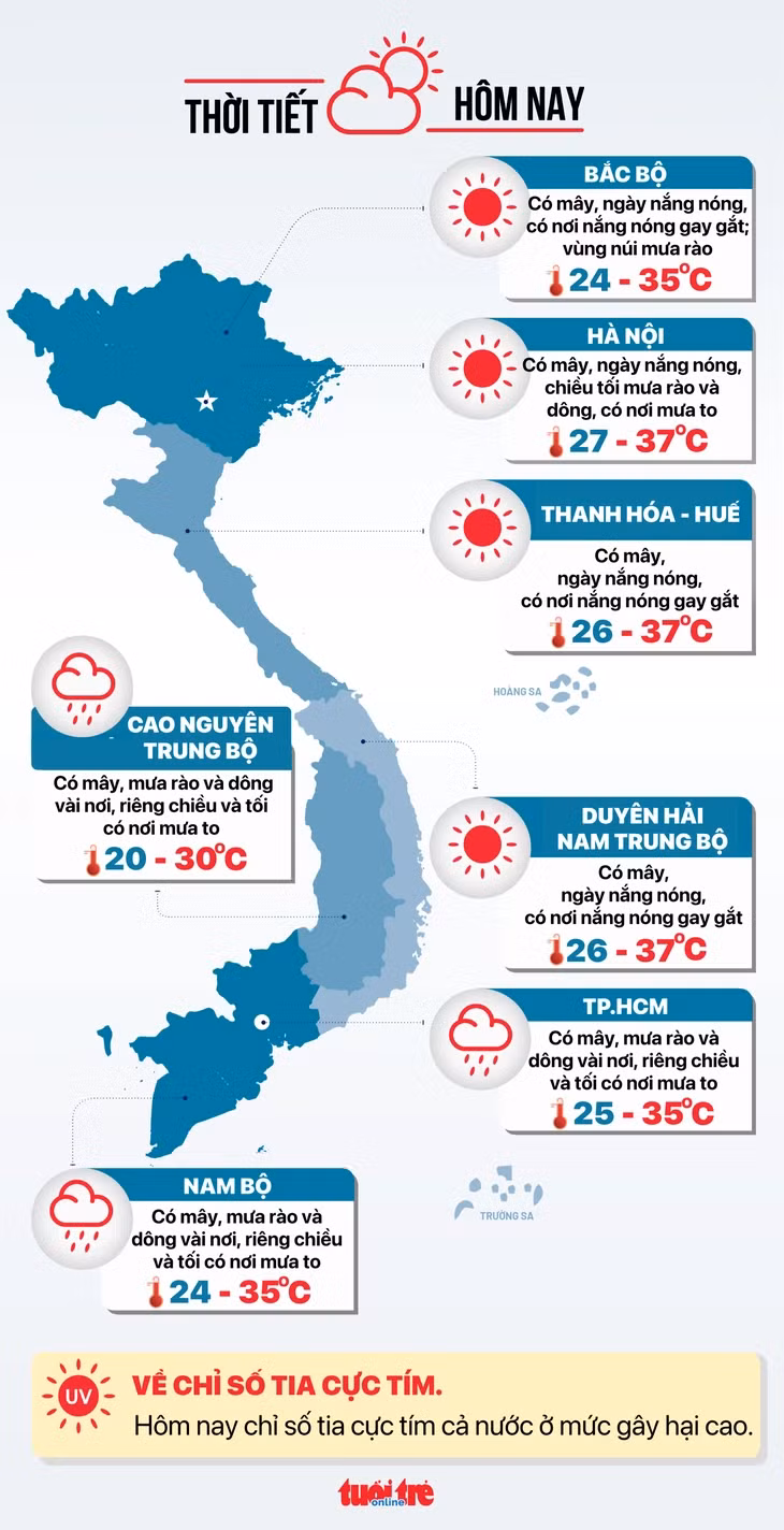 Dự báo thời tiết hôm nay 31/7 - Đồ họa: NGỌC THÀNH