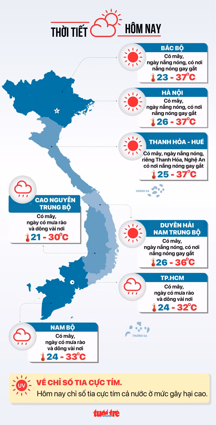 Dự báo thời tiết hôm nay 29-7 - Đồ họa: NGỌC THÀNH