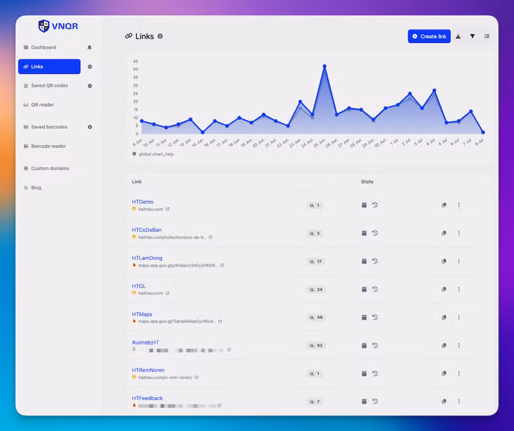 VNQR cung cấp thống kê chi tiết, giúp doanh nghiệp có cái nhìn tổng quát về chiến dịch marketing.
