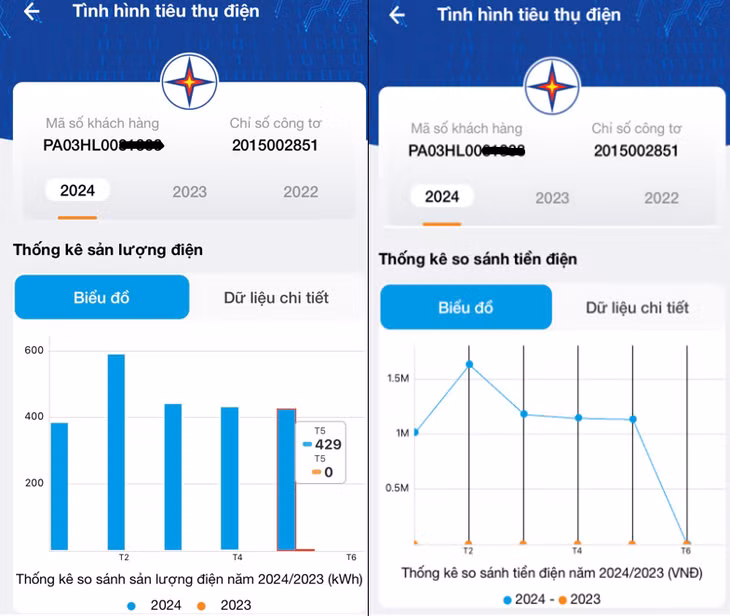 Giao diện biểu đồ sản lượng điện tiêu thụ tại App CSKH EVNNPC