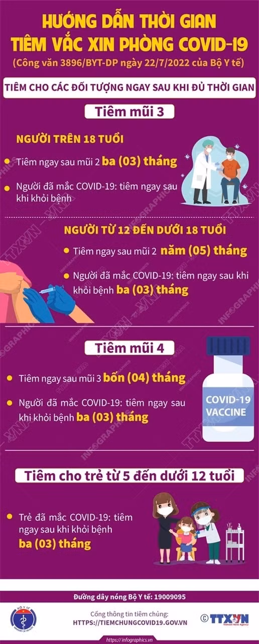 Hướng dẫn mới về thời gian tiêm vaccine phòng COVID-19 ảnh 1