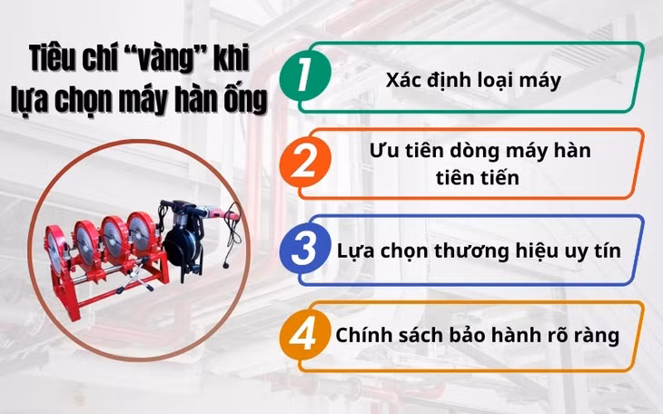 Máy hàn ống: Nâng tầm chất lượng hạ tầng trọng điểm Việt Nam&nbsp; ảnh 2