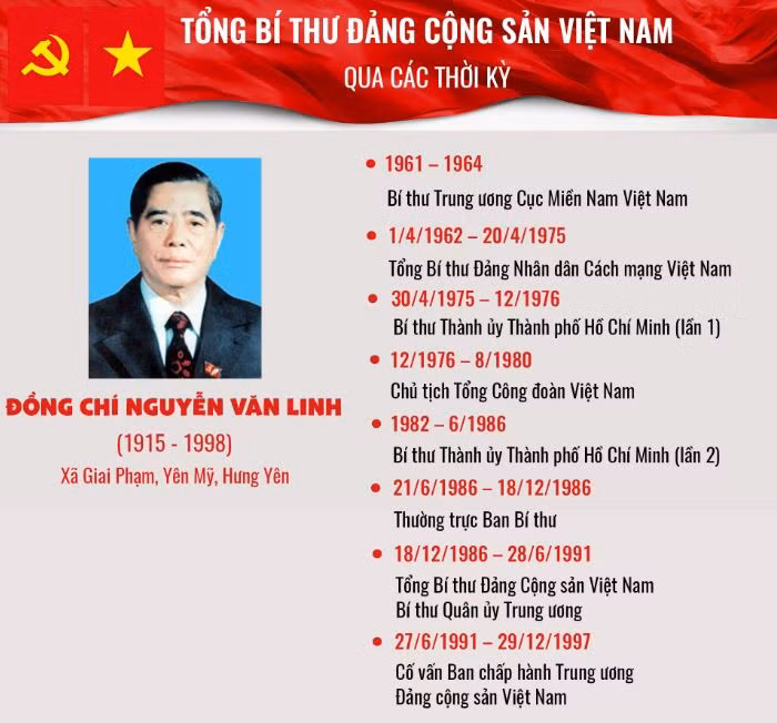 Đồng chí Nguyễn Văn Linh ảnh 1 Đồng chí Nguyễn Văn Linh ảnh 1