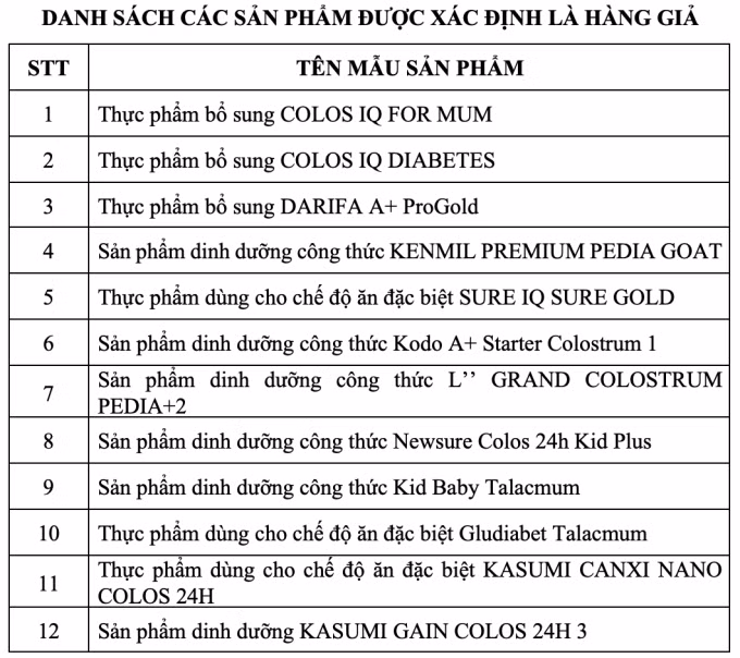 Danh sách 12 loại sữa bột giả.