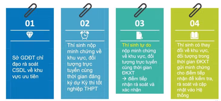 phương thức xét tuyển - Ảnh 4.
