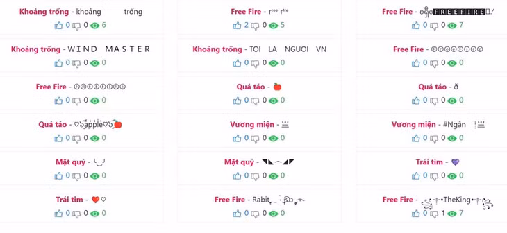 Hành trình sáng tạo ký tự đặc biệt.