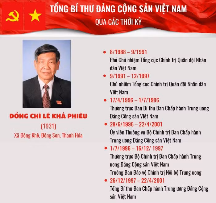 Đồng chí Lê Khả Phiêu ảnh 1