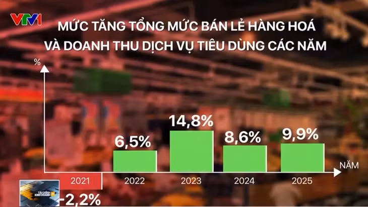 Nỗ lực cho mục tiêu tăng trưởng từ 8% trở lên - Ảnh 3.