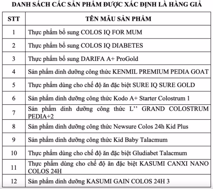 Danh sách 12 loại sữa bột giả.