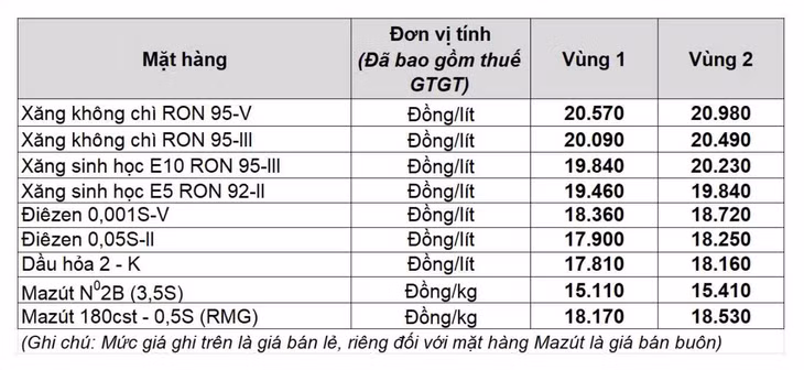 Giá xăng dầu trong nước ngày 23.8 theo bảng giá công bố của Petrolimex.