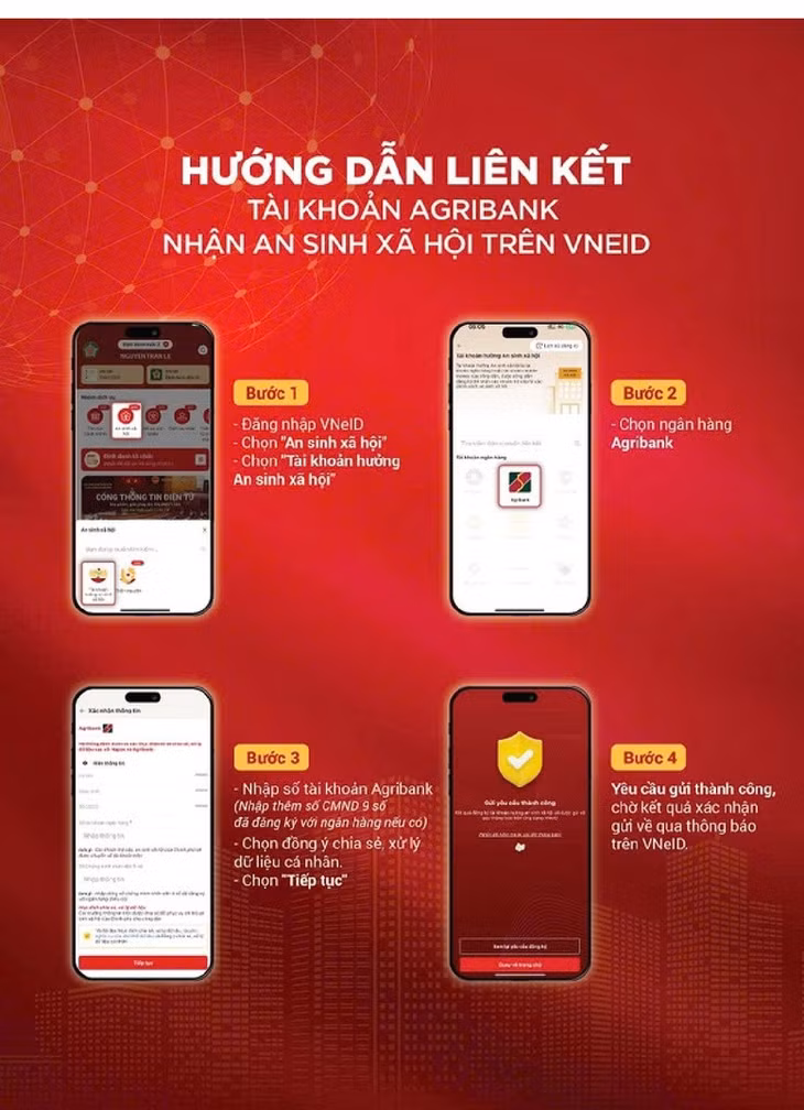 Theo hướng dẫn của các ngân hàng, chỉ với vài thao tác trên ứng dụng VNeID, người dân có thể đăng ký nhận tiền an sinh xã hội nhanh chóng, an toàn và chính thống qua tài khoản mở tại ngân hàng