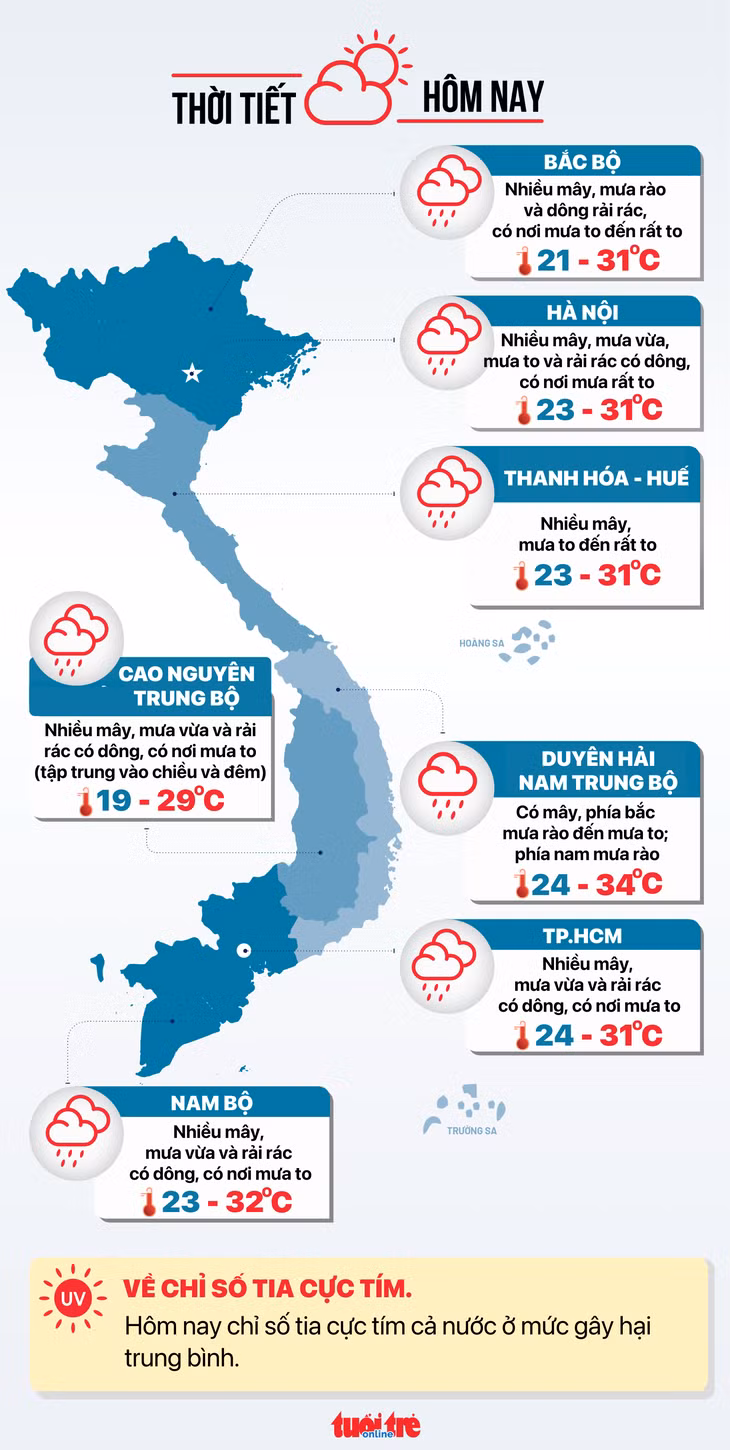 Dự báo thời tiết hôm nay - Đồ hoạ: NGỌC THÀNH