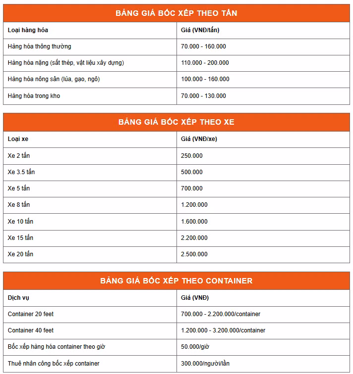 Bốc Xếp Nhanh 24H – Dịch vụ bốc xếp chuyên nghiệp giá rẻ phục vụ 24/7 ảnh 3 Bốc Xếp Nhanh 24H – Dịch vụ bốc xếp chuyên nghiệp giá rẻ phục vụ 24/7 ảnh 3