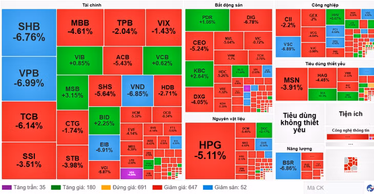 Diễn biến cổ phiếu các nhóm ngành ngày 22/8. (Nguồn: VietstockFinance)