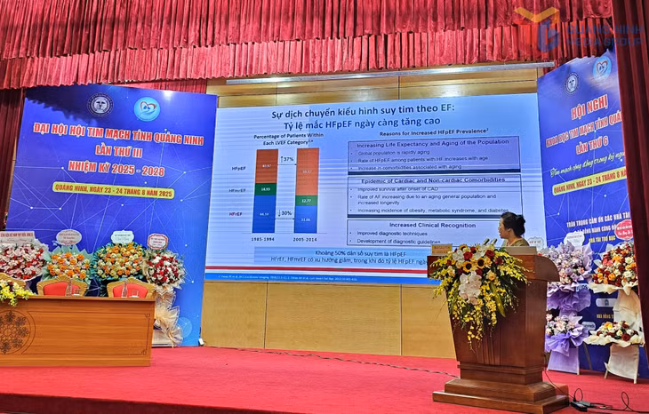 Trong khuôn khổ Đại hội, Hội Tim mạch Quảng Ninh tổ chức Hội nghị Tim mạch tỉnh lần thứ VI với sự tham gia của nhiều chuyên gia đầu ngành.