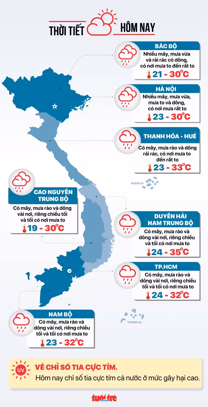 Dự báo thời tiết hôm nay 27/8 - Đồ họa: NGỌC THÀNH