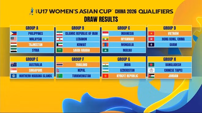 Kết quả bốc thăm vòng loại giải U17 nữ châu Á 2025. Ảnh: VFF