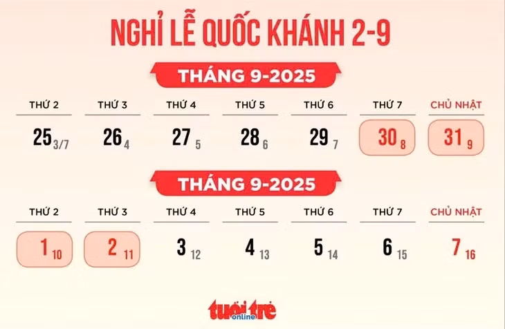 Lịch nghỉ lễ dịp Quốc khánh 2025 cho cán bộ, công chức, viên chức, người lao động - Đồ họa: NGỌC THÀNH