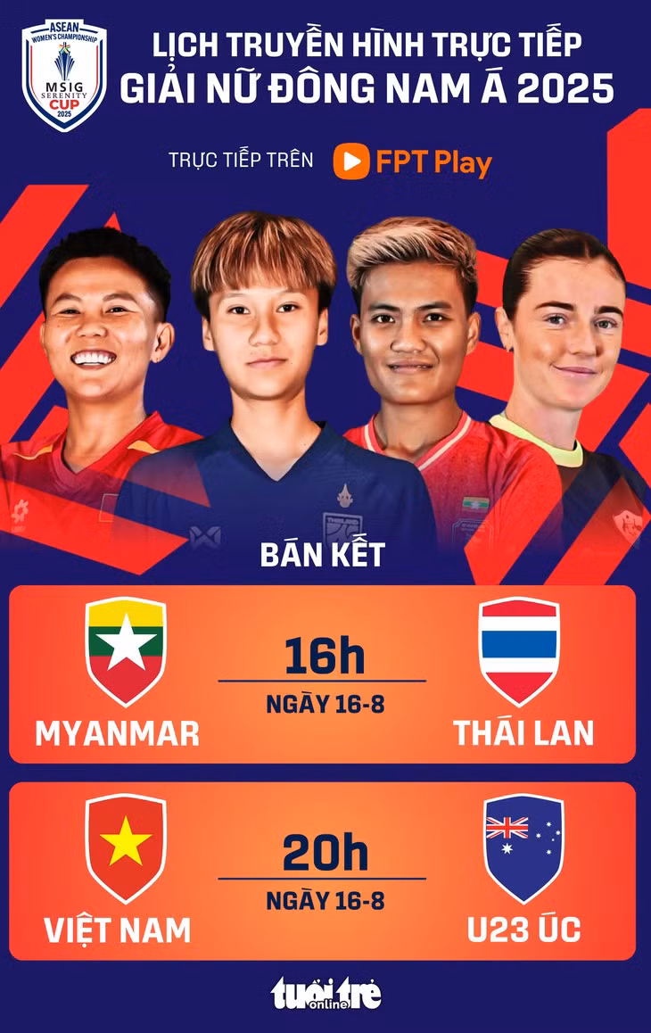 Lịch trực tiếp bán kết Giải bóng đá nữ Đông Nam Á: Việt Nam đấu U23 Úc - Đồ họa: AN BÌNH