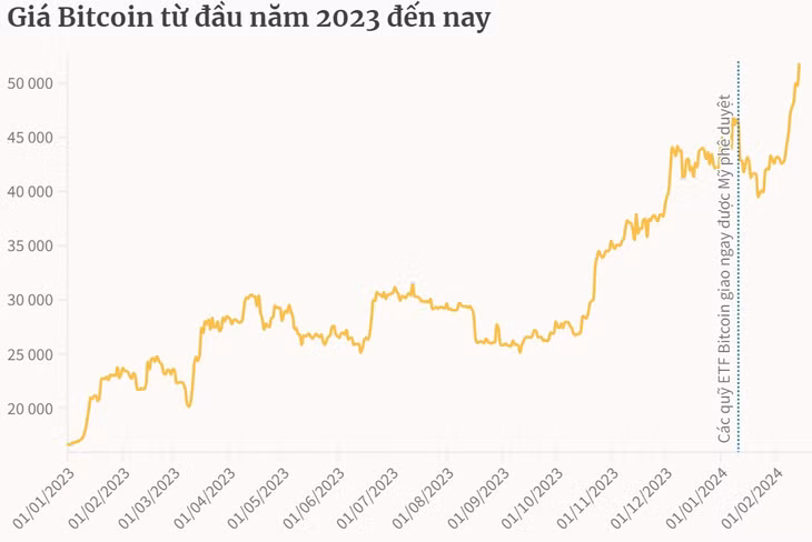 Bỏ tiền vào kênh đầu tư nào năm 2024? ảnh 4 Bỏ tiền vào kênh đầu tư nào năm 2024? ảnh 4
