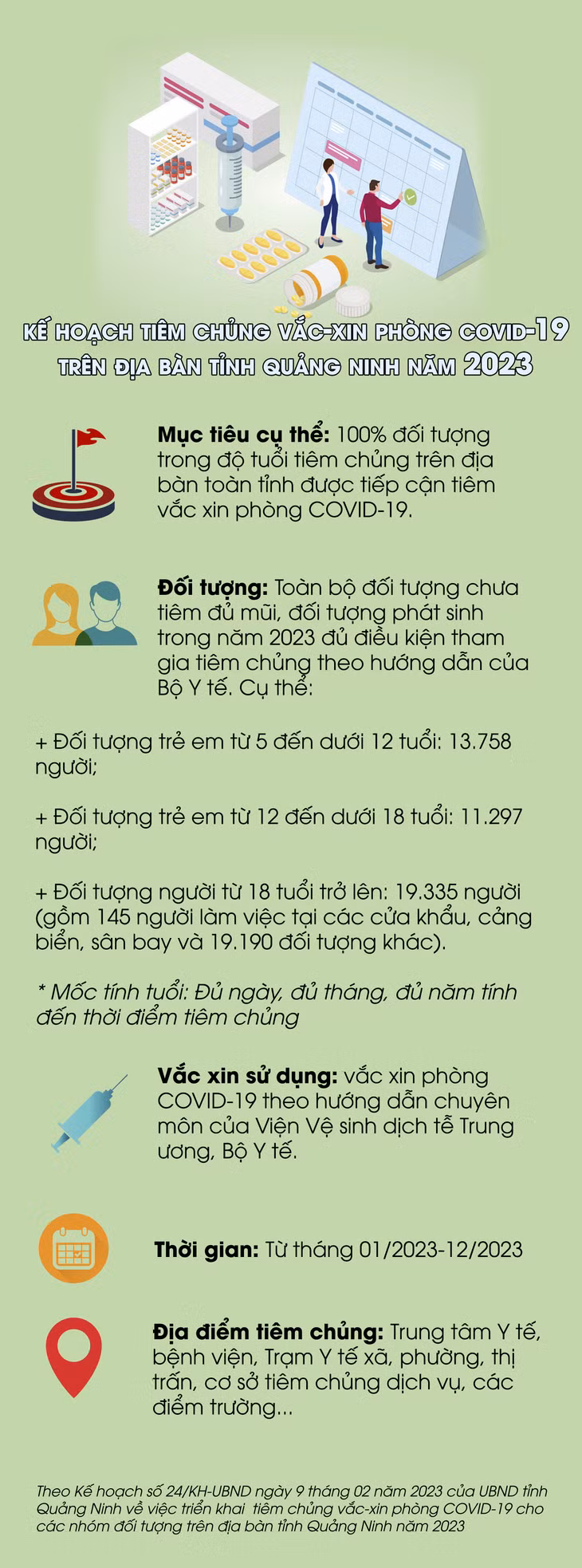 Kế hoạch tiêm chủng vắc-xin phòng COVID-19 trên địa bàn tỉnh Quảng Ninh năm 2023 ảnh 1