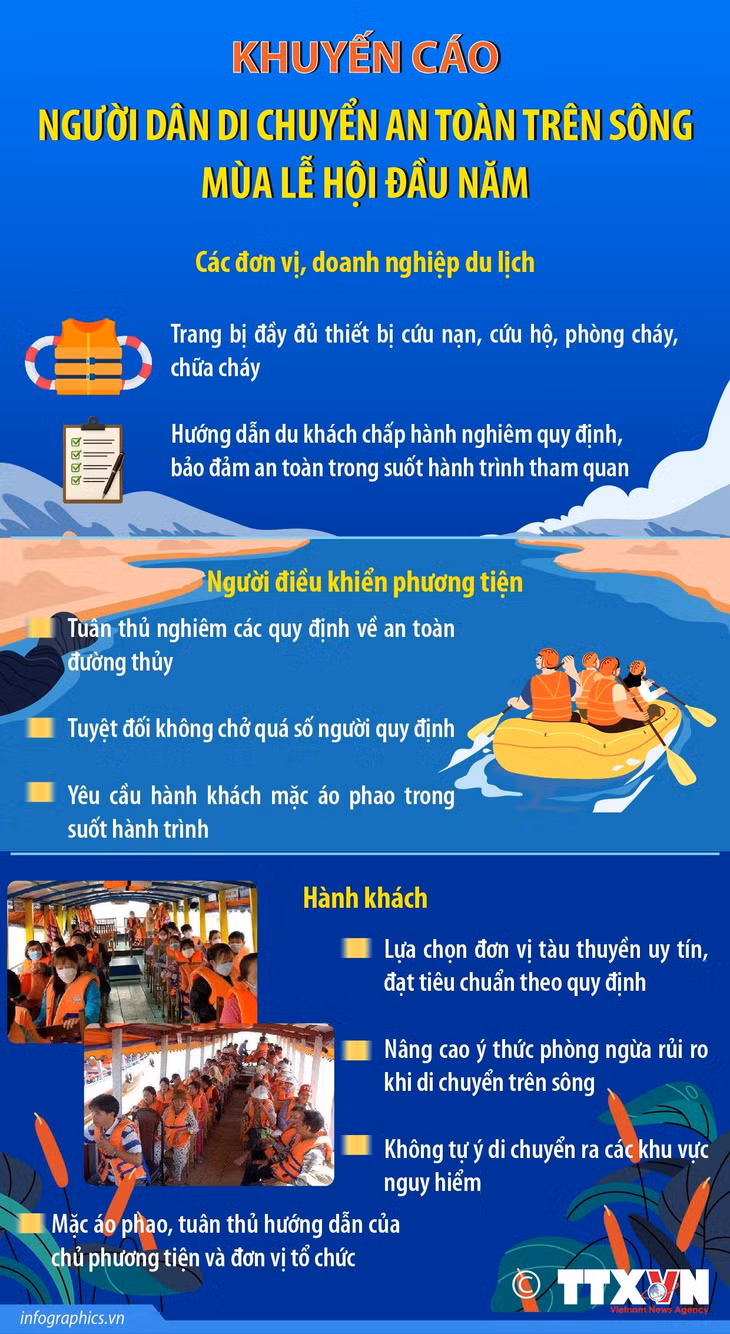 Khuyến cáo người dân di chuyển an toàn trên sông mùa lễ hội đầu năm ảnh 1 Khuyến cáo người dân di chuyển an toàn trên sông mùa lễ hội đầu năm ảnh 1