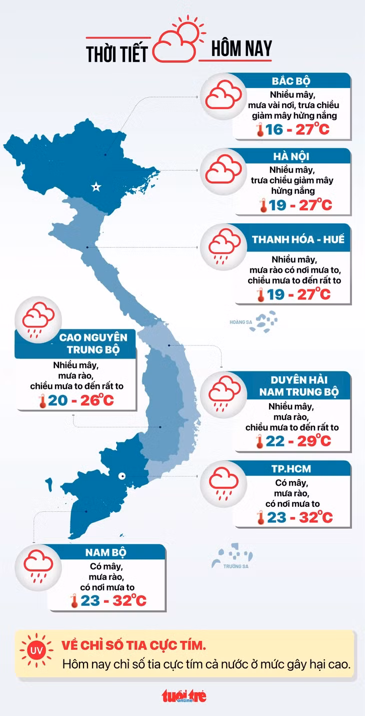 Dự báo thời tiết hôm nay 6-11- Đồ hoạ: NGỌC THÀNH