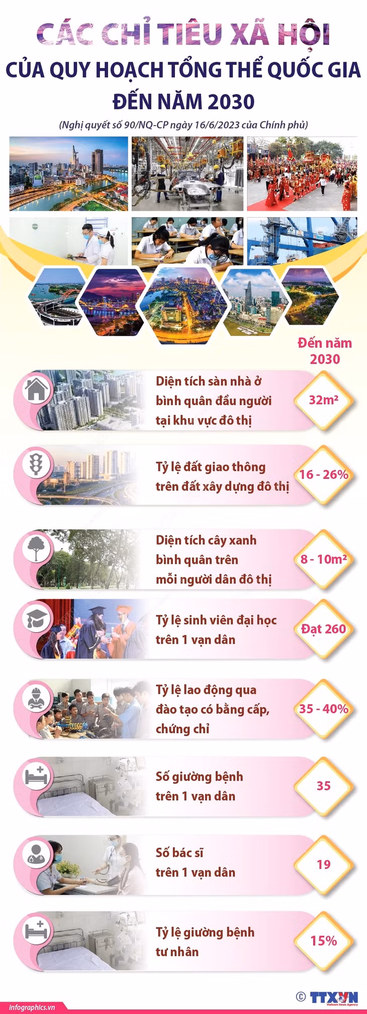 Các chỉ tiêu xã hội của Quy hoạch tổng thể Quốc gia đến năm 2030 ảnh 1 Các chỉ tiêu xã hội của Quy hoạch tổng thể Quốc gia đến năm 2030 ảnh 1