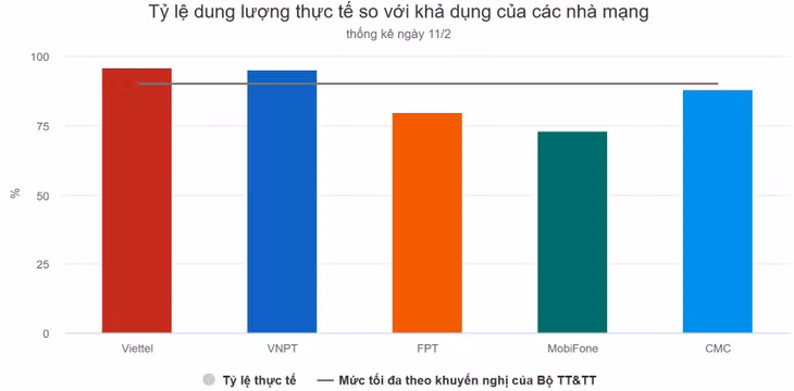 Vì sao kết nối Internet vẫn chậm ảnh 2