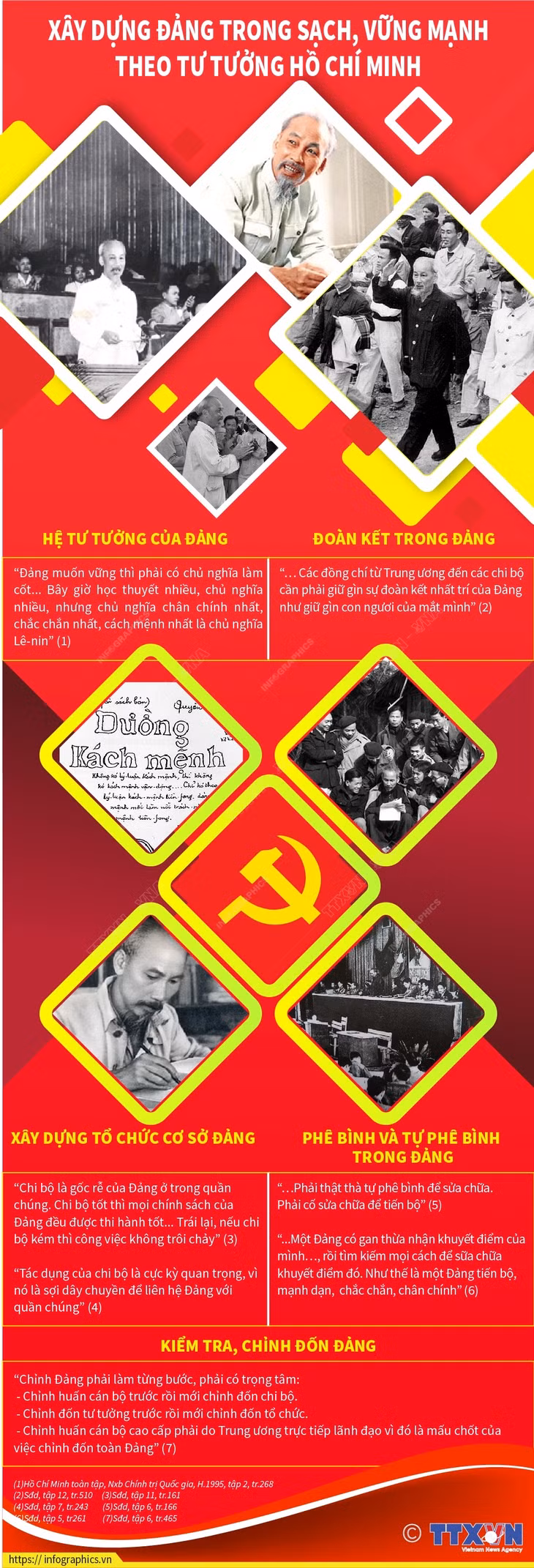 Xây dựng Đảng trong sạch, vững mạnh theo tư tưởng Hồ Chí Minh ảnh 1 Xây dựng Đảng trong sạch, vững mạnh theo tư tưởng Hồ Chí Minh ảnh 1