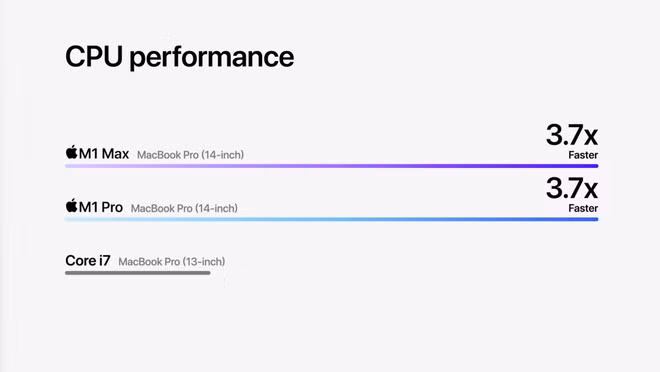 Đây là cách Apple huỷ diệt PC với M1 Pro và M1 Max: CPU mạnh gấp đôi Core i7 8 nhân, GPU ngang ngửa RTX 3080 nhưng tiết kiệm điện hơn - Ảnh 2.