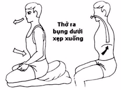 Mỗi lần tập đều bắt đầu bằng thở dài ra.