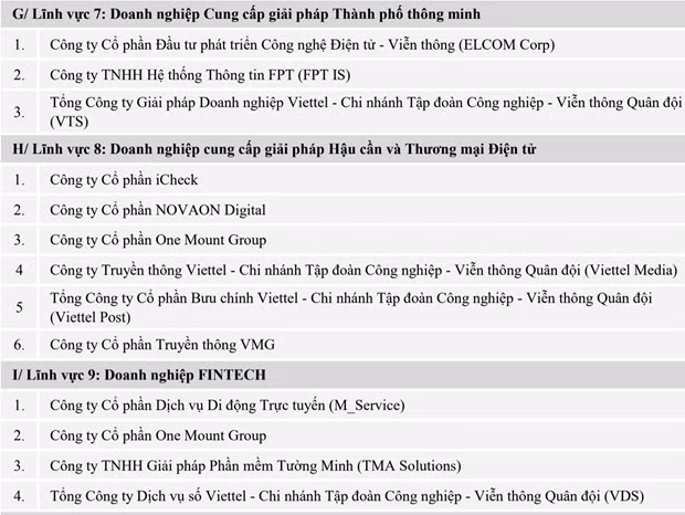 Vinh danh Top 10 doanh nghiep Cong nghe thong tin Viet Nam 2021 hinh anh 8