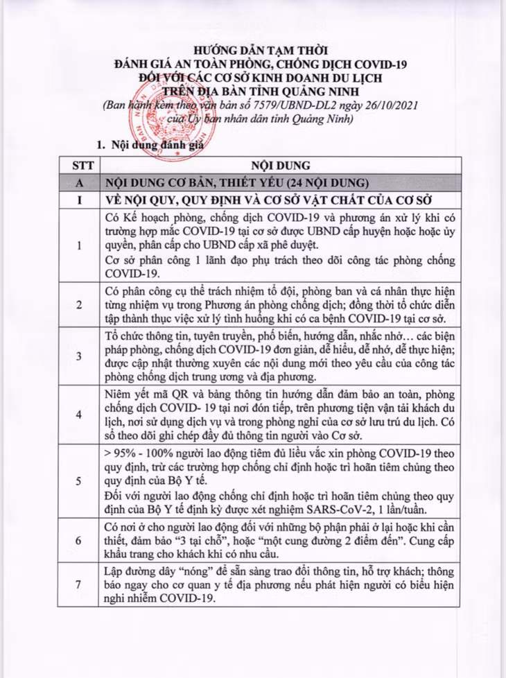 Quảng Ninh: Hướng dẫn tạm thời đánh giá an toàn phòng, chống dịch Covid-19 đối với các cơ sở kinh doanh du lịch ảnh 2