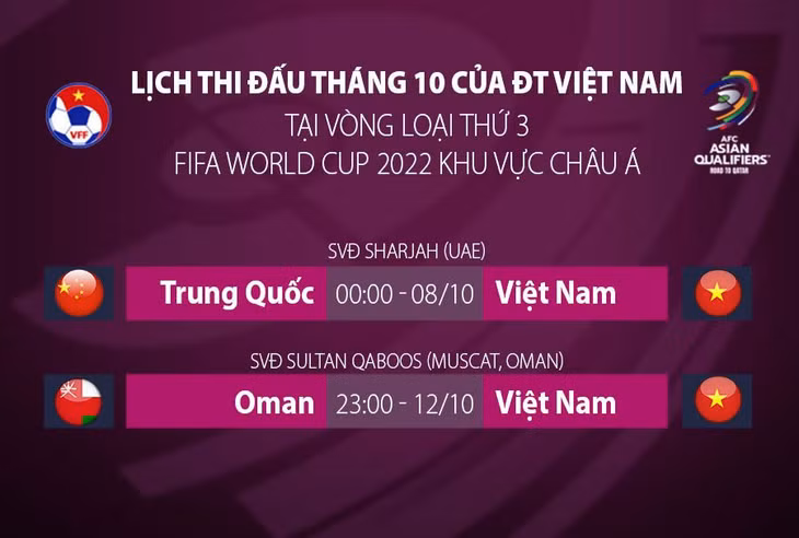 Lịch thi đấu được cập nhật của tuyển Việt Nam tại vòng loại thứ ba World Cup 2022. Ảnh: VFF